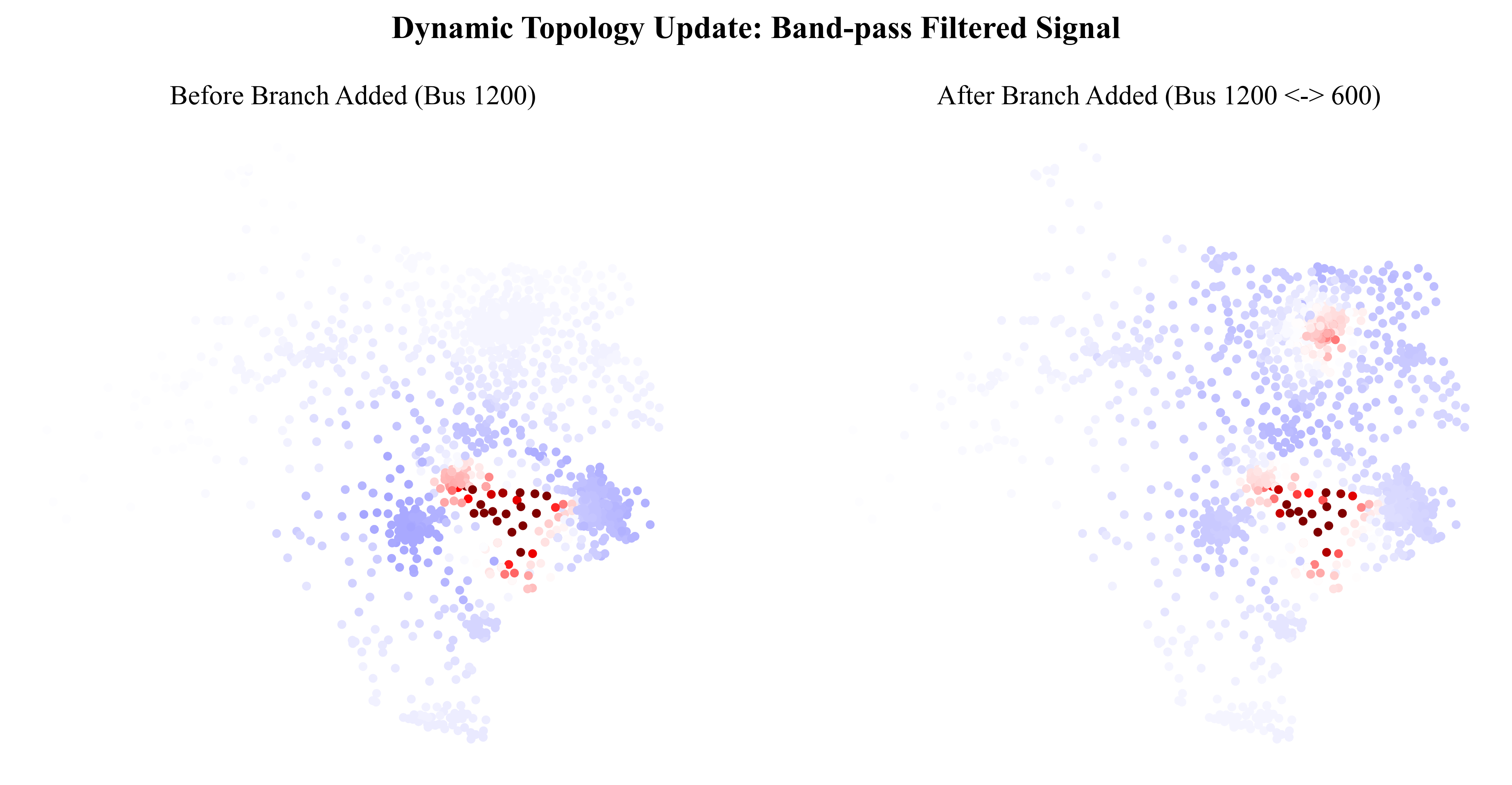 Dynamic Topology Update Example