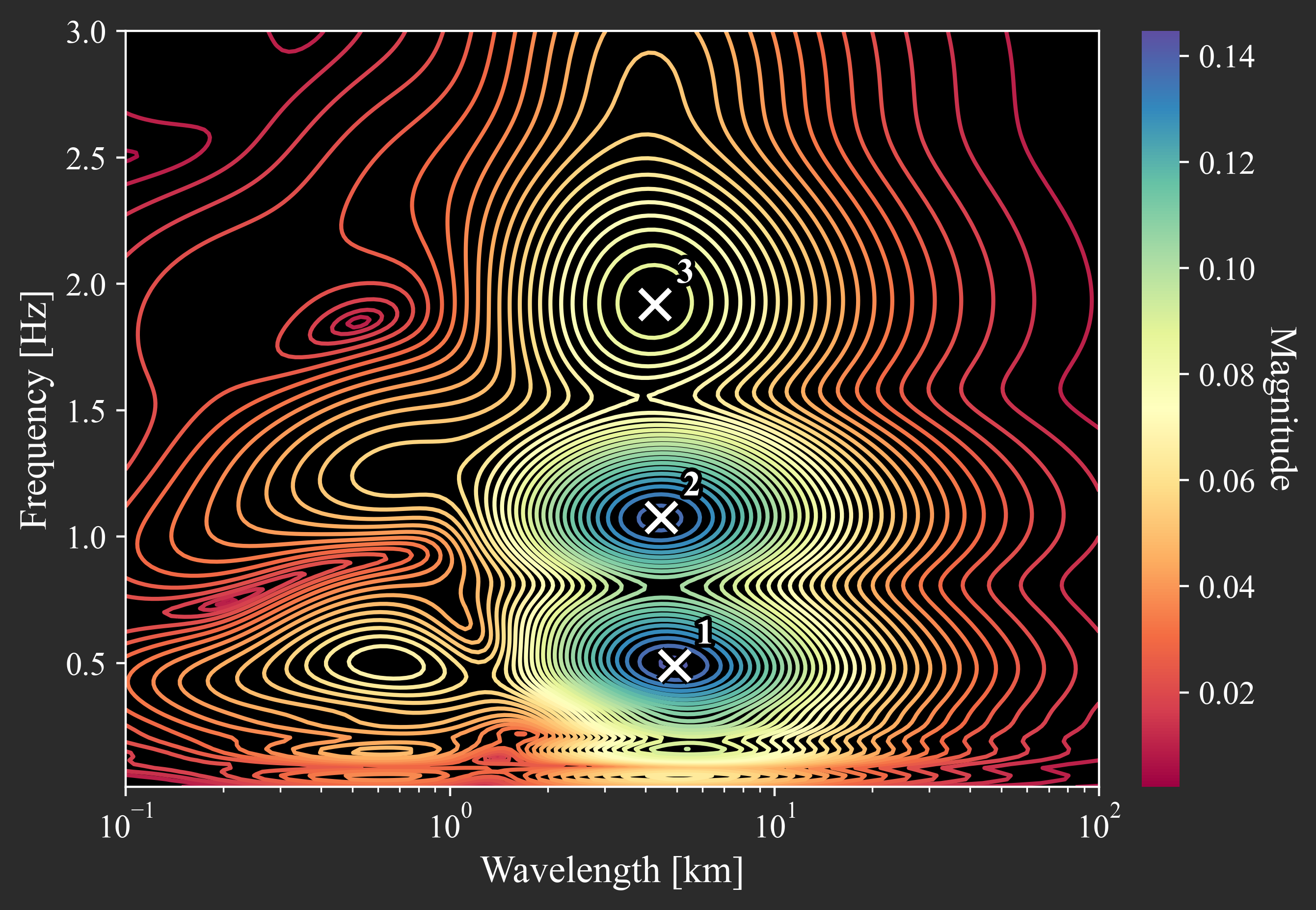 SGMA Spectrum for IEEE 39 Bus System